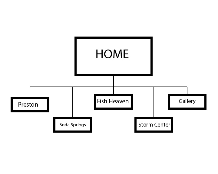 site map for my sunny daze